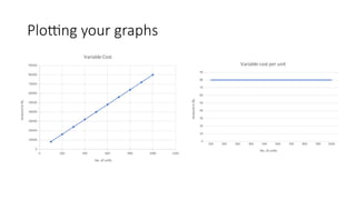 Plotting your graphs
0 200 400 600 800 1000 1200
0
10000
20000
30000
40000
50000
60000
70000
80000
90000
Variable Cost
No. of units
Amount
in
Rs.
100 200 300 400 500 600 700 800 900 1000
0
10
20
30
40
50
60
70
80
90
Variable cost per unit
No. of units
Amount
in
Rs.
 