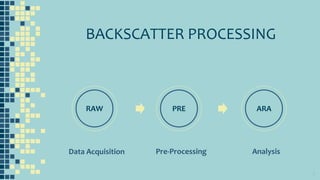 BACKSCATTER PROCESSING
Data Acquisition Pre-Processing Analysis
2
RAW PRE ARA
 