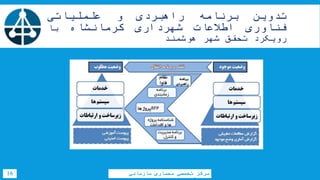 ‫تدوین‬‫برنامه‬‫راهبردی‬‫و‬‫علملیاتی‬
‫فناوری‬‫اطالعات‬‫شهرداری‬‫کرمانشاه‬‫با‬
‫رویکرد‬‫تحقق‬‫شهر‬‫هوشمند‬
16 ‫سازمانی‬ ‫معماری‬ ‫تخصصی‬ ‫مرکز‬
 