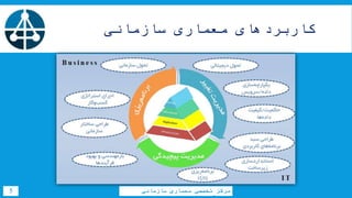 ‫سازمانی‬ ‫معماری‬ ‫کاربردهای‬
‫سازمانی‬ ‫معماری‬ ‫تخصصی‬ ‫مرکز‬5
 