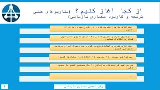 ‫کنیم؟‬ ‫آغاز‬ ‫کجا‬ ‫از‬(‫عملی‬ ‫سناریوهای‬
‫سازمانی‬ ‫معماری‬ ‫کاربرد‬ ‫و‬ ‫توسعه‬)
‫سازمانی‬ ‫معماری‬ ‫تخصصی‬ ‫مرکز‬8
‫آن‬ ‫سازی‬ ‫پیاده‬ ‫شروع‬ ‫در‬ ‫و‬ ‫شده‬ ‫تدوین‬ ‫سازمان‬ ‫استراتژی‬
‫هستیم‬.
‫استراتژی‬ ‫تدوین‬ ‫دنبال‬ ‫به‬ ‫و‬ ‫شده‬ ‫تدوین‬ ‫سازمان‬ ‫استراتژی‬
‫هستیم‬ ‫اطالعات‬ ‫فناوری‬.
‫برنامه‬ ‫اجرای‬ ‫دنبال‬ ‫به‬ ‫و‬ ‫شده‬ ‫تدوین‬ ‫اطالعات‬ ‫فناوری‬ ‫استراتژی‬
‫هستیم‬ ‫عملیاتی‬.
‫ها‬ ‫سیستم‬ ‫خواهیم‬ ‫می‬/‫ها‬ ‫سرویس‬/‫کنیم‬ ‫یکپارچه‬ ‫را‬ ‫اطالعات‬.
‫بهبود‬ ‫یا‬ ‫کنیم‬ ‫بازمهندسی‬ ‫را‬ ‫سازمانی‬ ‫فرآیندهای‬ ‫خواهیم‬ ‫می‬
‫دهیم‬.
...
 
