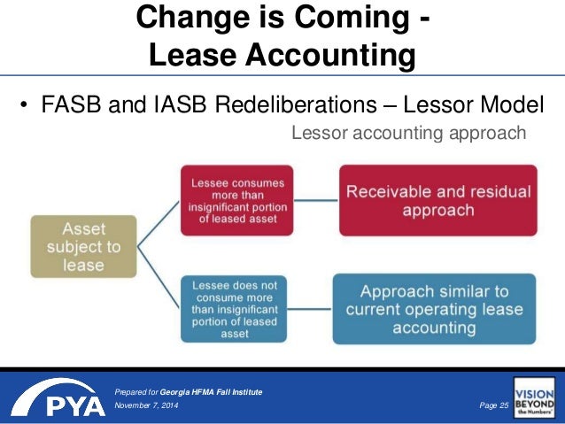 In management accounting the reporting deals with presentation of
