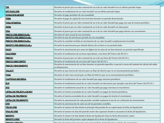 Devuelve el precio por un valor nominal de 100 $ de un valor bursátil con un último período impar.
Devuelve el rendimiento de un valor bursátil con un último período impar.
Devuelve el pago periódico de una anualidad.
Devuelve el pago de capital de una inversión durante un período determinado.
Devuelve el precio por un valor nominal de 100 $ de un valor bursátil que paga una tasa de interés periódico.
Devuelve el precio por un valor nominal de 100 $ de un valor bursátil con descuento.
Devuelve el precio por un valor nominal de 100 $ de un valor bursátil que paga interés a su vencimiento.
Devuelve el valor actual de una inversión.
Devuelve la tasa de interés por período de una anualidad.
Devuelve la cantidad recibida al vencimiento de un valor bursátil completamente invertido.
Devuelve la amortización por método directo de un bien en un período dado.
Devuelve la amortización por suma de dígitos de los años de un bien durante un período especificado.
Devuelve el rendimiento de un bono equivalente a una letra del Tesoro (de EE.UU.)
Devuelve el precio por un valor nominal de 100 $ de una letra del Tesoro (de EE.UU.)
Devuelve el rendimiento de una letra del Tesoro (de EE.UU.)
Devuelve la amortización de un bien durante un período específico o parcial a través del método de cálculo del saldo
en disminución.
Devuelve la tasa interna de retorno para un flujo de efectivo que no es necesariamente periódico.
Devuelve el valor neto actual para un flujo de efectivo que no es necesariamente periódico.
Devuelve el rendimiento de un valor bursátil que paga intereses periódicos.
Devuelve el rendimiento anual de un valor bursátil con descuento; por ejemplo, una letra del Tesoro (de EE.UU.)
Devuelve el rendimiento anual de un valor bursátil que paga intereses al vencimiento.
Devuelve el interés acumulado de un valor bursátil con pagos de interés periódicos.
Devuelve el interés acumulado de un valor bursátil con pagos de interés al vencimiento.
Devuelve la amortización de cada período contable mediante el uso de un coeficiente de amortización.
Devuelve la amortización de cada uno de los períodos contables.
Devuelve el número de días desde el principio del período de un cupón hasta la fecha de liquidación.
Devuelve el número de días del período (entre dos cupones) donde se encuentra la fecha de liquidación.
Devuelve el número de días desde la fecha de liquidación hasta la fecha del próximo cupón.
Devuelve la fecha del próximo cupón después de la fecha de liquidación.
 