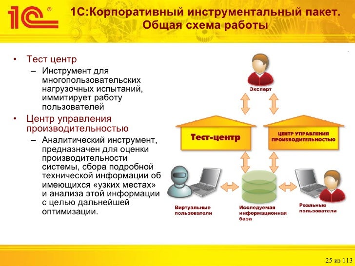 1С Инструментальный Пакет 1С Инструментальный Пакет
