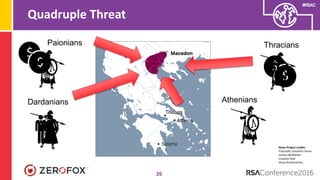 #RSAC
Quadruple Threat
26
Dardanians
Paionians Thracians
Athenians
Noun Project credits:
Francielly Costantin Senra
Joshua McMahan
Creative Stall
Divya Kulshreshtha
 
