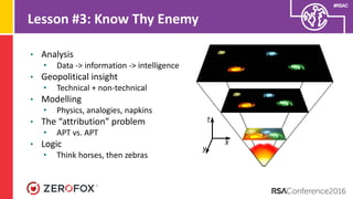 #RSAC
Lesson #3: Know Thy Enemy
• Analysis
• Data -> information -> intelligence
• Geopolitical insight
• Technical + non-technical
• Modelling
• Physics, analogies, napkins
• The “attribution” problem
• APT vs. APT
• Logic
• Think horses, then zebras
 