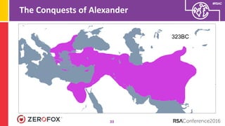 #RSAC
The Conquests of Alexander
33
334BC
323BC
 