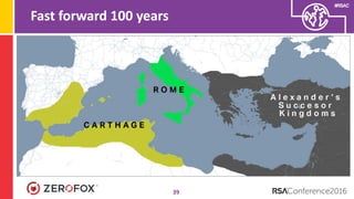 #RSAC
Fast forward 100 years
39
 