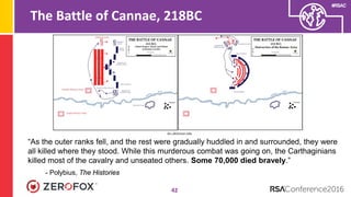 #RSAC
The Battle of Cannae, 218BC
42
“As the outer ranks fell, and the rest were gradually huddled in and surrounded, they were
all killed where they stood. While this murderous combat was going on, the Carthaginians
killed most of the cavalry and unseated others. Some 70,000 died bravely.”
- Polybius, The Histories
dcc.dickinson.edu
 