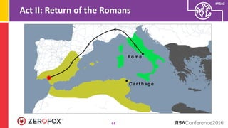 #RSAC
Act II: Return of the Romans
44
 