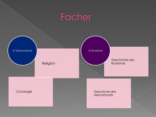 Religion
Cociologie
In Deutschland
Geschichte des
Russlands
Geschiche des
Heimatstadts
In Russland
 
