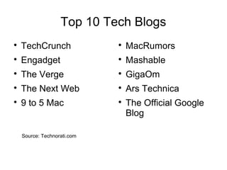 Top 10 Tech Blogs
TechCrunch
Engadget
The Verge
The Next Web
9 to 5 Mac
MacRumors
Mashable
GigaOm
Ars Technica
The Official Google
Blog
Source: Technorati.com