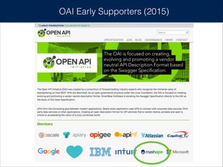 OAI Early Supporters (2015)
 