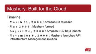 Mashery | PPT