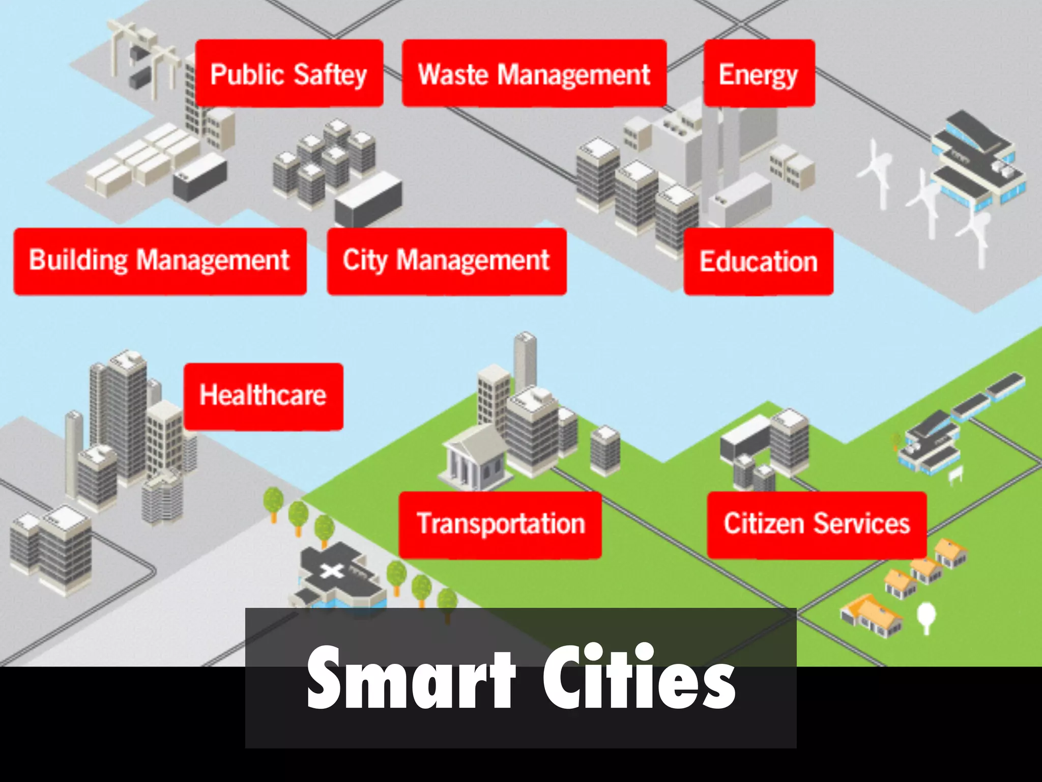 Smart Cities
 