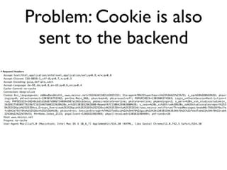 Problem: Cookie is also
  sent to the backend
 