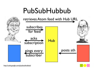 PubSubHubbub
                           retrieves Atom feed with Hub URL

                               subscribes
                                for feed
                                acks
                                            Hub
                            subscription

                             pings every          posts sth
                             subscriber

http://code.google.com/p/pubsubhubbub/
 