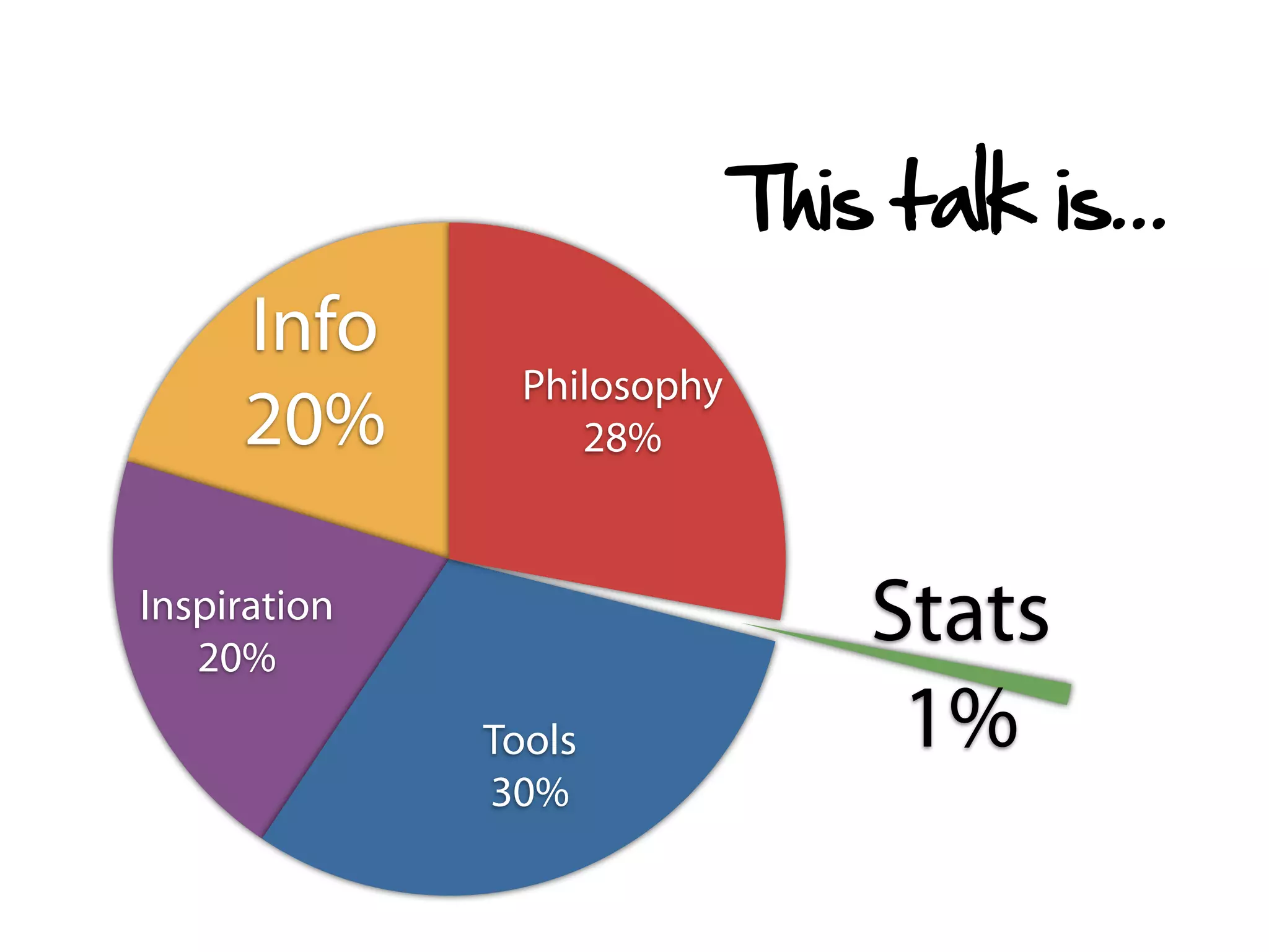 This talk is...
     Info
                Philosophy
     20%           28%


Inspiration
   20%
                                 Stats
              Tools               1%
              30%
 