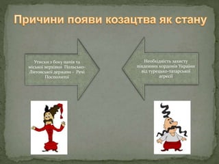 Утиски з боку панів та
міської верхівки Польсько-
Литовської держави - Речі
Посполитої
Необхідність захисту
південних кордонів України
від турецько-татарської
агресії
 