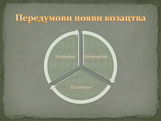 Економічні
Політичні
Історичні
 