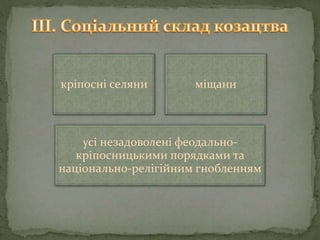 кріпосні селяни міщани
усі незадоволені феодально-
кріпосницькими порядками та
національно-релігійним гнобленням
 