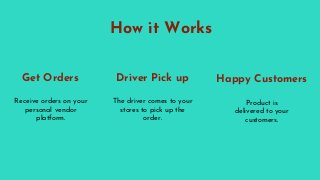 How it Works
Get Orders Driver Pick up
Receive orders on your
personal vendor
platform.
The driver comes to your
stores to pick up the
order.
Happy Customers
Product is
delivered to your
customers.
 