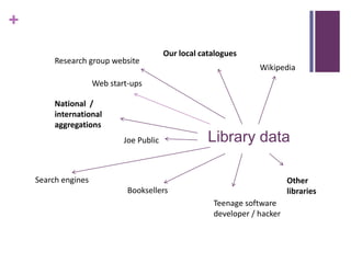 +
                                          Our local catalogues
         Research group website
                                                                   Wikipedia
                     Web start-ups

         National /
         international
         aggregations
                             Joe Public               Library data

    Search engines                                                          Other
                              Booksellers                                   libraries
                                                       Teenage software
                                                       developer / hacker
 