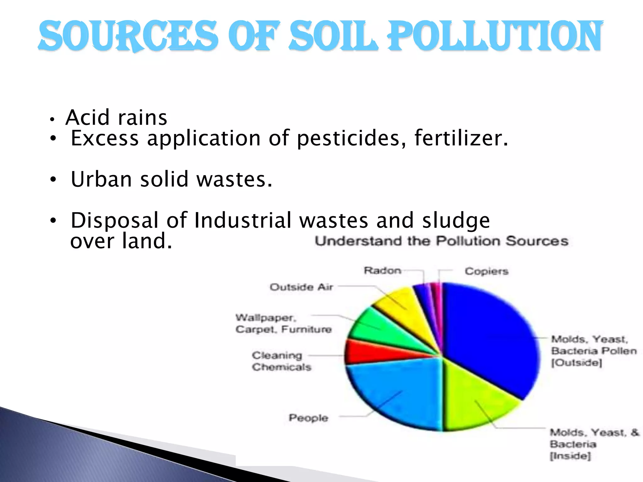 SOURCES OF SOIL POLLUTION
• Acid rains
• Excess application of pesticides, fertilizer.
• Urban solid wastes.
• Disposal of Industrial wastes and sludge
  over land.
 