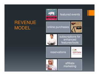 featured events


REVENUE
          online purchases
MODEL
                   subscriptions for
                      enhanced
                    features/tools


            reservations


                       affiliate
                      marketing
 