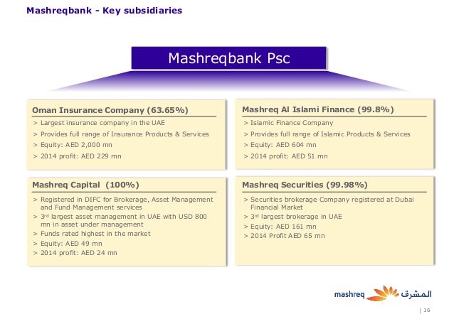Mashreq Investor Presentation