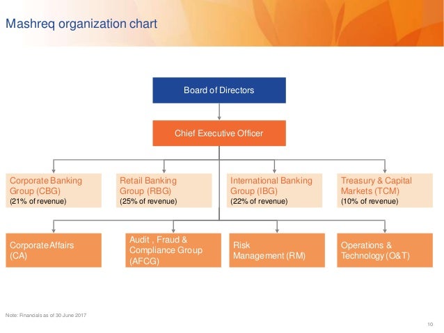 Mashreq Global Services