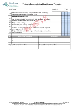Testing & Commissioning Checklists and Templates
EPM-KT0-RG-000007 Rev 002 Level - 3-E- External Page 34 of 118
Electronic documents once printed, are uncontrolled and may become out-dated. Refer to ECMS for current revision.
This Document is the ex
clusiv
e property of Mashroat and is subject to the restrictions set out in the Im
portant Notice contained in this Docum
ent.
All control device and wiring complete for the ATS, Paralleling
Switchgear/Switchboard and Genset Panel.
Engine and Alternator
28
Radiator free from debris and excessive dust.
30 Engine heater working.
31 Starter kit in good working condition.
32
Engine oil level is correct and engine oil type is as per manufacturer
recommendation.
No. Reviewer'sComments Resolution
Originator's Name / Signature and Date: Checker's Name / Signature and Date:
PROJECT NAME: DRAWING NO. REV.
27
Recirculating hydronic cooling system filled with water and coolant.
29
Radiator fan freely rotating with fan belt tension properly adjusted.
33 New oil filters in place.
34
 