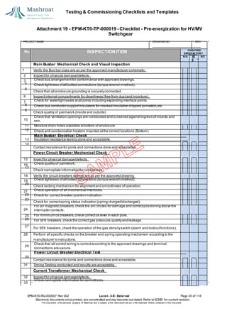 Testing & Commissioning Checklists and Templates
EPM-KT0-RG-000007 Rev 002 Level - 3-E- External Page 35 of 118
Electronic documents once printed, are uncontrolled and may become out-dated. Refer to ECMS for current revision.
This Document is the ex
clusiv
e property of Mashroat and is subject to the restrictions set out in the Im
portant Notice contained in this Docum
ent.
CHECKED
SA
TISFACTORY
N/A YE
S
NO
Main Busbar Mechanical Check and Visual Inspection
1 Verify the Bus bar sizes are as per the approved manufacturer schematic
2 Inspectfor physical damage/defects.
3
Check that all enclosure grounding is securelyconnected.
6 Inspectinternal compartments for cleanliness (free from dustand moisture).
7
Check quality of paintwork (inside and outside)
10
Contact resistance for joints and connections done and acceptable.
Power Circuit Breaker Mechanical Check
15 Insectfor physical damage/defects.
16
Check nameplate information for correctness.
18 Verify the circuitbreakers ratings are as per the approved drawing
19
Check racking mechanism for alignmentand smoothness ofoperation.
21
Check for correctspring status indication (spring charged/discharged).
24
For SF6 breakers,check the operation of the gas densityswitch (alarm and lockoutfunctions).
28 Perform all specific checks on the breaker and spring operating mechanism according to the
manufacturer’s instructions.
Contact resistance for joints and connections done and acceptable.
31 Timing Testing conducted and results are acceptable.
Current Transformer Mechanical Check
32 Inspectfor physical damage/defects.
33
Attachment 19 - EPM-KT0-TP-000019 - Checklist - Pre-energization for HV/MV
Switchgear
PROJECT NAME: DRAWING NO. REV.
No. INSPECTION ITEM
Check bus arrangementfor conformance with approved drawings.
4 Check tightness ofall bolted connections (torque wrench method).
5
Check for watertightseals atall joints including expanding interface points.
8 Check bus conductor supportinsulators for cracked insulation chipped porcelain,etc.
9
Check that ventilation openings are notblocked and screened againstingress ofinsects and
rain.
Moisture drain holes available atbottom of enclosure.
12
11
Check anti-condensation heaters mounted atthe correct locations (Bottom)
Main Busbar Electrical Check
13 Insulation resistance testing done and acceptable.
14
Check quality of paintwork.
17
Check tightness ofall bolted connections (torque wrench method).
20
Check operation of all mechanical interlocks.
22 Check for correctbreaker position indication.
23
For air magnetic breakers,check the arc chutes for damage and correctpositioning above the
interrupter contacts.
For minimum oil breakers,check correctoil level in each pole.
26
25
For SF6 breakers,check the correct gas pressure,qualityand leakage.
27
Check that all control wiring is correctaccording to the approved drawings and terminal
connections are secure.
Power Circuit Breaker Electrical Test
30
29
Check nameplate information for correctness.
 