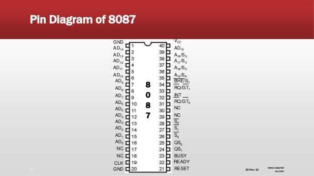 Math Coprocessor 8087