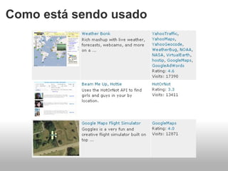 Como está sendo usado 