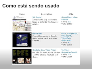 Como está sendo usado 