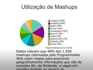 Utilização de Mashups Dados indicam que 48% dos 1.930 mashups rastreados pelo Programmable Web usam mapas para posicionar geograficamente informações que vão de consoles Wii, da Nintendo, a vagas em pensões listadas no serviço de classificados CraigList. 