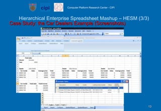 Hierarchical Enterprise Spreadsheet Mashup – HESM (3/3)Case Study: the Car Dealers Example (Screenshots)1313