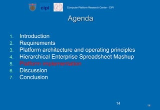 IntroductionRequirementsPlatform architecture and operating principlesHierarchical Enterprise Spreadsheet MashupPlatform implementationDiscussionConclusion14Agenda14