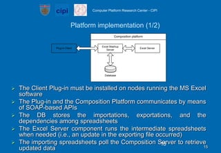 Platform implementation (1/2)The Client Plug-in must be installed on nodes running the MS Excel softwareThe Plug-in and the Composition Platform communicates by means of SOAP-based APIsThe DB stores the importations, exportations, and the dependencies among spreadsheetsThe Excel Server component runs the intermediate spreadsheets when needed (i.e., an update in the exporting file occurred)The importing spreadsheets poll the Composition Server to retrieve updated data1515