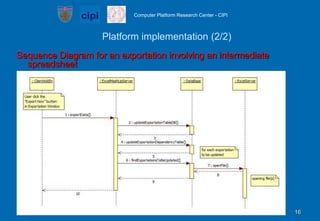 Platform implementation (2/2)Sequence Diagram for an exportation involving an intermediate spreadsheet1616