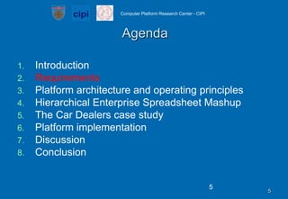 IntroductionRequirementsPlatform architecture and operating principlesHierarchical Enterprise Spreadsheet MashupThe Car Dealers case studyPlatform implementationDiscussionConclusion5Agenda5