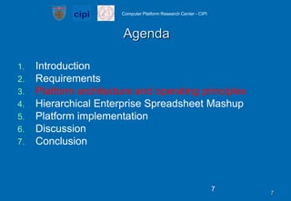 IntroductionRequirementsPlatform architecture and operating principlesHierarchical Enterprise Spreadsheet MashupPlatform implementationDiscussionConclusion7Agenda7