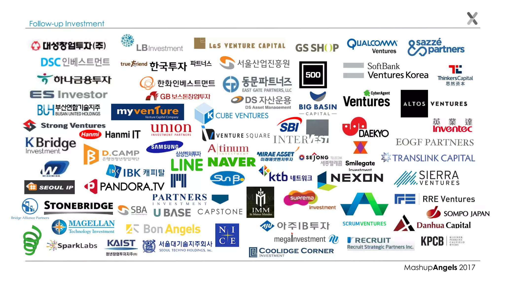 MashupAngels 2017
Follow-up Investment
 