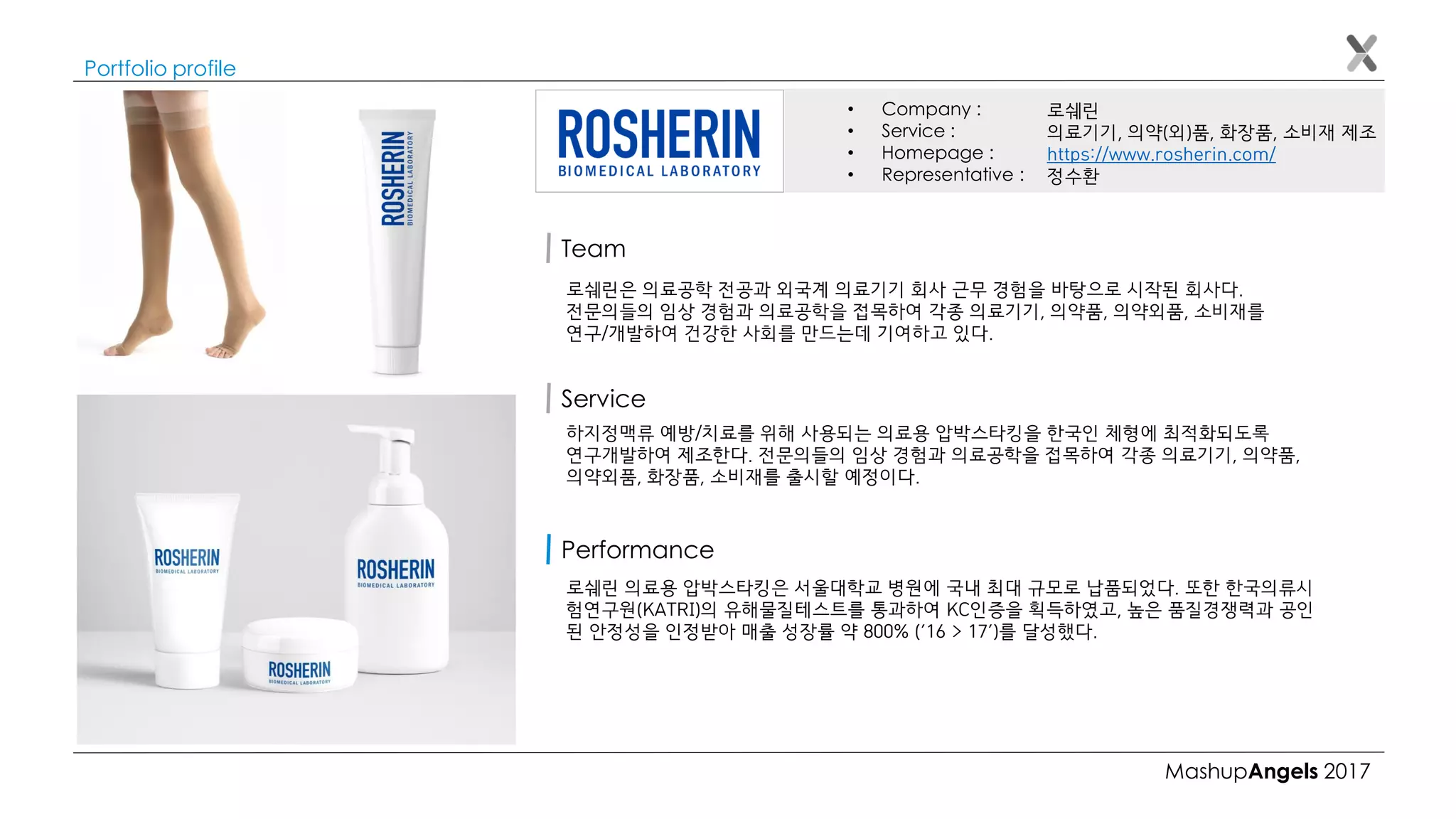 MashupAngels 2017
Portfolio profile
로쉐린
의료기기, 의약(외)품, 화장품, 소비재 제조
https://www.rosherin.com/
정수환
• Company :
• Service :
• Homepage :
• Representative :
Team
로쉐린은 의료공학 전공과 외국계 의료기기 회사 근무 경험을 바탕으로 시작된 회사다.
전문의들의 임상 경험과 의료공학을 접목하여 각종 의료기기, 의약품, 의약외품, 소비재를
연구/개발하여 건강한 사회를 만드는데 기여하고 있다.
하지정맥류 예방/치료를 위해 사용되는 의료용 압박스타킹을 한국인 체형에 최적화되도록
연구개발하여 제조한다. 전문의들의 임상 경험과 의료공학을 접목하여 각종 의료기기, 의약품,
의약외품, 화장품, 소비재를 출시할 예정이다.
Service
로쉐린 의료용 압박스타킹은 서울대학교 병원에 국내 최대 규모로 납품되었다. 또한 한국의류시
험연구원(KATRI)의 유해물질테스트를 통과하여 KC인증을 획득하였고, 높은 품질경쟁력과 공인
된 안정성을 인정받아 매출 성장률 약 800% (’16 > 17’)를 달성했다.
Performance
 