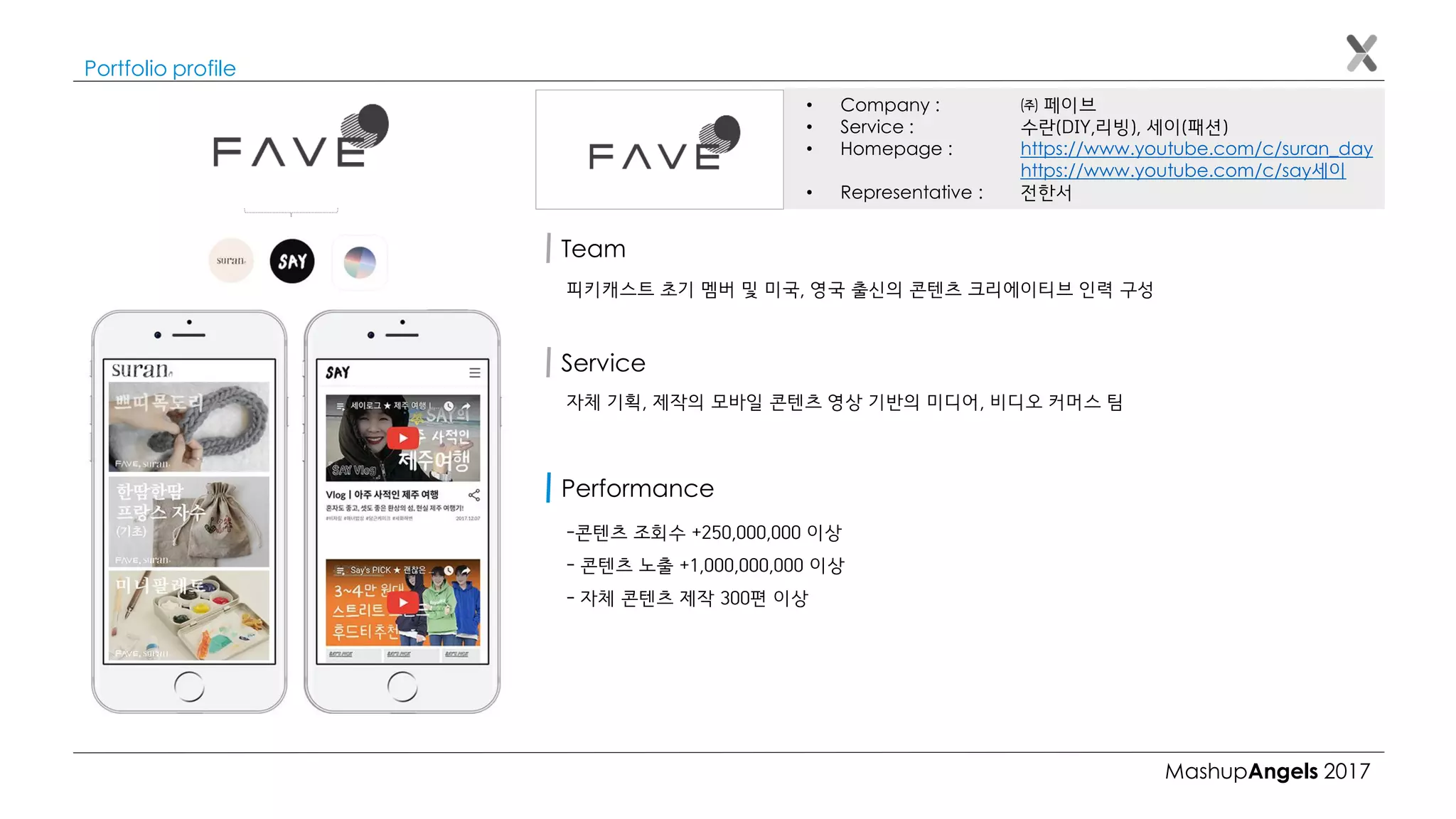 MashupAngels 2017
Portfolio profile
㈜ 페이브
수란(DIY,리빙), 세이(패션)
https://www.youtube.com/c/suran_day
https://www.youtube.com/c/say세이
전한서
• Company :
• Service :
• Homepage :
• Representative :
Team
피키캐스트 초기 멤버 및 미국, 영국 출신의 콘텐츠 크리에이티브 인력 구성
자체 기획, 제작의 모바일 콘텐츠 영상 기반의 미디어, 비디오 커머스 팀
Service
-콘텐츠 조회수 +250,000,000 이상
- 콘텐츠 노출 +1,000,000,000 이상
- 자체 콘텐츠 제작 300편 이상
Performance
 