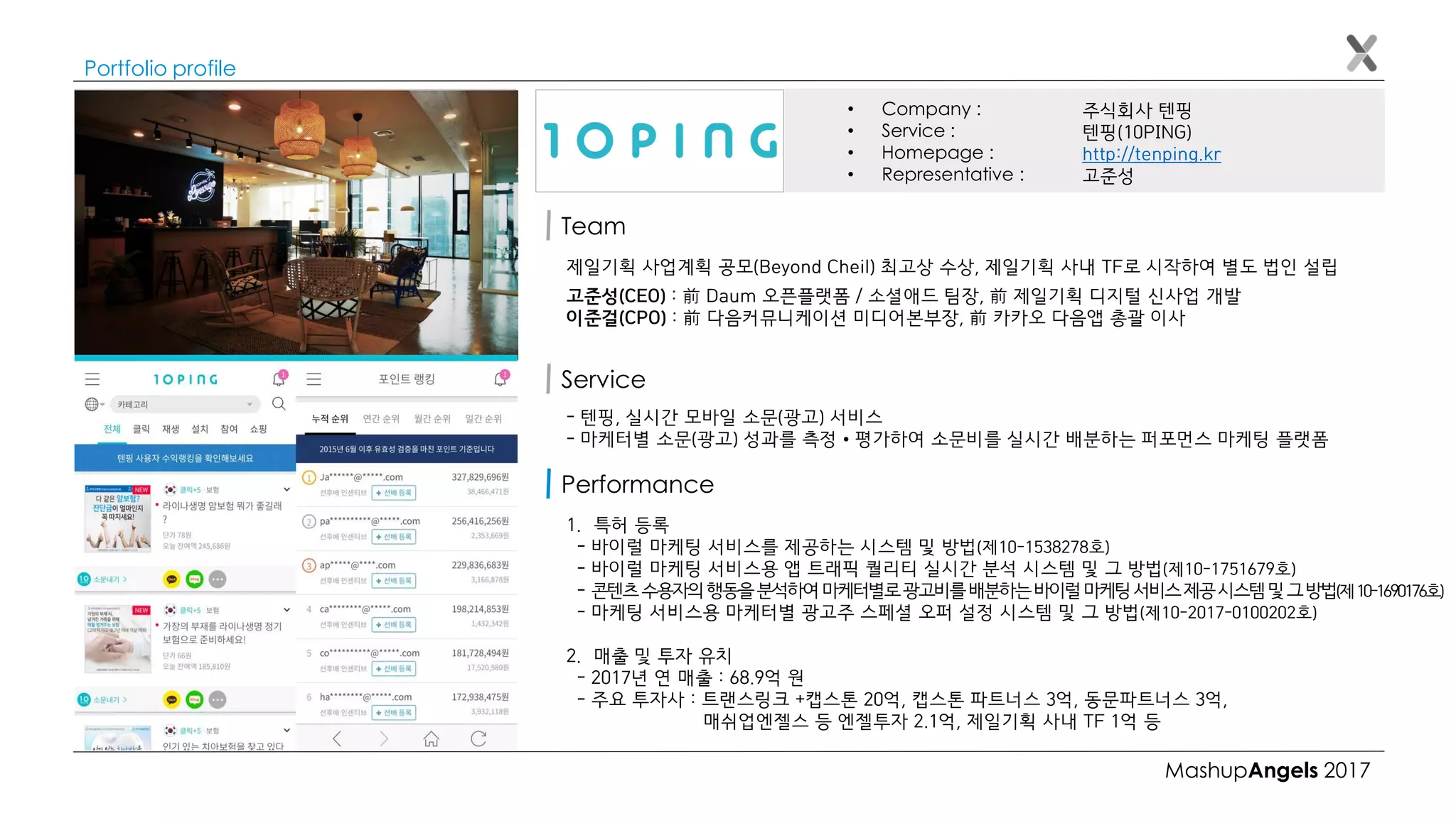 MashupAngels 2017
Portfolio profile
주식회사 텐핑
텐핑(10PING)
http://tenping.kr
고준성
• Company :
• Service :
• Homepage :
• Representative :
Team
제일기획 사업계획 공모(Beyond Cheil) 최고상 수상, 제일기획 사내 TF로 시작하여 별도 법인 설립
고준성(CEO) : 前 Daum 오픈플랫폼 / 소셜애드 팀장, 前 제일기획 디지털 신사업 개발
이준걸(CPO) : 前 다음커뮤니케이션 미디어본부장, 前 카카오 다음앱 총괄 이사
- 텐핑, 실시간 모바일 소문(광고) 서비스
- 마케터별 소문(광고) 성과를 측정∙평가하여 소문비를 실시간 배분하는 퍼포먼스 마케팅 플랫폼
Service
1. 특허 등록
- 바이럴 마케팅 서비스를 제공하는 시스템 및 방법(제10-1538278호)
- 바이럴 마케팅 서비스용 앱 트래픽 퀄리티 실시간 분석 시스템 및 그 방법(제10-1751679호)
- 콘텐츠수용자의행동을분석하여마케터별로광고비를배분하는바이럴마케팅서비스제공시스템및그방법(제10-1690176호)
- 마케팅 서비스용 마케터별 광고주 스페셜 오퍼 설정 시스템 및 그 방법(제10-2017-0100202호)
2. 매출 및 투자 유치
- 2017년 연 매출 : 68.9억 원
- 주요 투자사 : 트랜스링크 +캡스톤 20억, 캡스톤 파트너스 3억, 동문파트너스 3억,
매쉬업엔젤스 등 엔젤투자 2.1억, 제일기획 사내 TF 1억 등
Performance
 