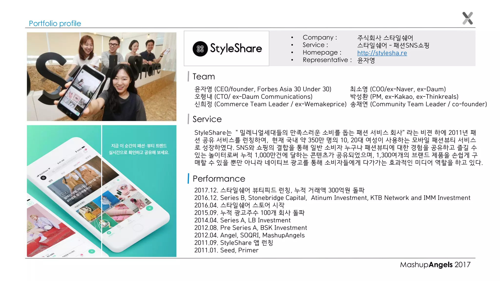 MashupAngels 2017
Portfolio profile
주식회사 스타일쉐어
스타일쉐어 – 패션SNS쇼핑
http://stylesha.re
윤자영
• Company :
• Service :
• Homepage :
• Representative :
Team
윤자영 (CEO/founder, Forbes Asia 30 Under 30) 최소영 (COO/ex-Naver, ex-Daum)
오형내 (CTO/ ex-Daum Communications) 박성환 (PM, ex-Kakao, ex-Thinkreals)
신희정 (Commerce Team Leader / ex-Wemakeprice) 송채연 (Community Team Leader / co-founder)
StyleShare는 ＂밀레니얼세대들의 만족스러운 소비를 돕는 패션 서비스 회사" 라는 비젼 하에 2011년 패
션 공유 서비스를 런칭하여, 현재 국내 약 350만 명의 10, 20대 여성이 사용하는 모바일 패션뷰티 서비스
로 성장하였다. SNS와 쇼핑의 결합을 통해 일반 소비자 누구나 패션뷰티에 대한 경험을 공유하고 즐길 수
있는 놀이터로써 누적 1,000만건에 달하는 콘텐츠가 공유되었으며, 1,300여개의 브랜드 제품을 손쉽게 구
매할 수 있을 뿐만 아니라 네이티브 광고를 통해 소비자들에게 다가가는 효과적인 미디어 역할을 하고 있다.
Service
2017.12. 스타일쉐어 뷰티피드 런칭, 누적 거래액 300억원 돌파
2016.12. Series B, Stonebridge Capital, Atinum Investment, KTB Network and IMM Investment
2016.04. 스타일쉐어 스토어 시작
2015.09. 누적 광고주수 100개 회사 돌파
2014.04. Series A, LB Investment
2012.08. Pre Series A, BSK Investment
2012.04. Angel, SOQRI, MashupAngels
2011.09. StyleShare 앱 런칭
2011.01. Seed, Primer
Performance
 