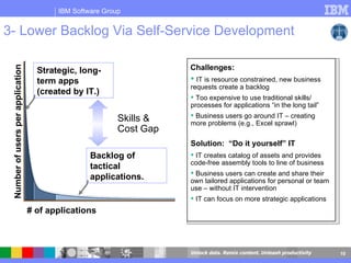 3- Lower Backlog Via Self-Service Development Number of users per application # of applications Backlog of tactical applications. Strategic, long-term apps (created by IT.) Skills & Cost Gap Challenges: IT is resource constrained, new business requests create a backlog Too expensive to use traditional skills/ processes for applications “in the long tail” Business users go around IT – creating more problems (e.g., Excel sprawl) IT creates catalog of assets and provides code-free assembly tools to line of business Business users can create and share their own tailored applications for personal or team use – without IT intervention IT can focus on more strategic applications Solution:  “Do it yourself” IT 