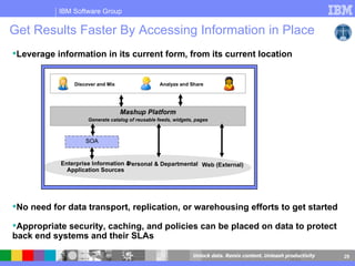 Get Results Faster By Accessing Information in Place  Mashup Platform Enterprise Information & Application Sources Personal & Departmental Web (External) SOA Leverage information in its current form, from its current location No need for data transport, replication, or warehousing efforts to get started Appropriate security, caching, and policies can be placed on data to protect back end systems and their SLAs  Discover and Mix Generate catalog of reusable feeds, widgets, pages Analyze and Share 
